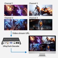 Decodificador de Video IPTV H.265/H.264 4K SRT RTSP RTMP IP a HDMI SDI VGA CVBS con Audio Estéreo HD