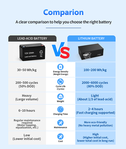 Batterie LiFePO4 72V 75Ah pour Tricycle Électrique Haute Puissance Longue Portée Cellule Cylindrique Étanchéité IP65 Système BMS 3000+ Marques - Product Image 5