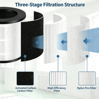 Filter HEPA pp dengan Filter Silinder Karbon Aktif untuk Pengganti Filter Pemurni Udara Medify Air MA-14 Pemasok OEM/ODM