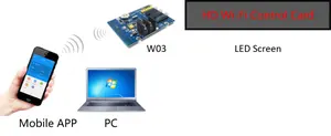 Huidu kartu kontrol LED, kartu kontrol led warna-warni satu warna