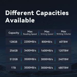 GUDGA GVX M.2 2242 NVME SSD 128GB M.2 PCIe 3.0 SSD - Product Image 6