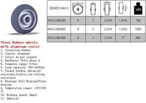 10 X 2.5 Inch Soft Rubber Wheel