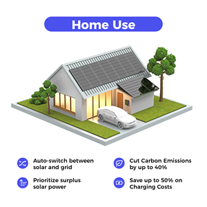 Borne de Recharge Murale Résidentielle Type 2 22kW, Chargeur DC Alimenté par Énergie Solaire et PV pour Véhicules Électriques - Product Image 2