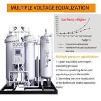 Générateur d'oxygène portable de qualité supérieure générateur d'oxygène Psa haute purifié usine de concentrateur O2