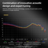 KZ AS24 12BA IEM - Moniteur intra-auriculaire réglable pour musiciens