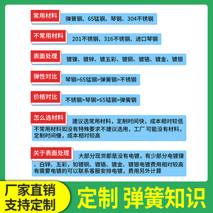 Xinlihuang Rice Cooker Back Cover Spring G1067SR Stainless Steel Torsion Spring For Cuckoo Midea Gree Philips G10 Series - Product Image 2