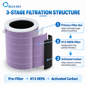 Cartucho de Filtro de Repuesto para Purificador de Aire con Carbón Activado HEPA H13, Compatible con Xiaomi <span class=keywords><strong>Mi</strong></span> 2, 2H, <span class=keywords><strong>2S</strong></span>, 3, 3H Pro - Product Image 2