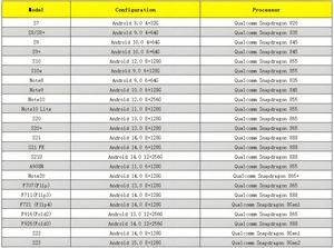 เมนบอร์ดโทรศัพท์มือถือ S22 S8 มือสอง ปรับแต่งหน่วยความจำได้ 20 ชิ้น กล่องอุปกรณ์ควบคุมเครื่องขุดเหมือง 20 เครื่อง บรรจุภัณฑ์แข็งแรง ผลิตในจีน/กัวเตมาลา - Product Image 5