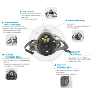 Maschera Antigas Riutilizzabile TPE 550P di Alta Qualità, Copertura Completa o Mezza Faccia, Protezione a 3 Strati, Antipolvere, Regolabile - Product Image 2