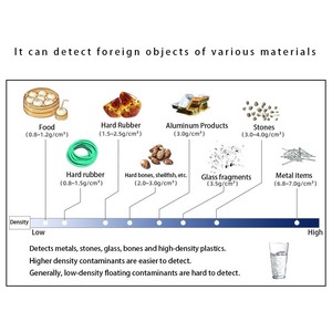 Scanner à rayons X compact pour la détection de corps étrangers dans les petits emballages alimentaires - Product Image 3