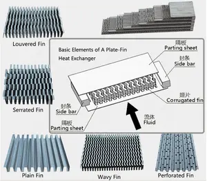 Custom Plate Bar Industrial Water Air Cooler Radiator