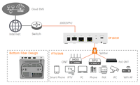 Kedatangan Baru ZISA OP1601R Mini GPON OLT 1-PON Port 2 GE Uplink Compact FTTH FTTB Optical Line Terminal 64 ONUs Manajemen Web