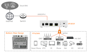 สินค้ามาใหม่ OP1601R Zisa MINI GPON OLT พอร์ต1-PON 2 Ge Uplink Compact FTTH FTB Optical <span class=keywords><strong>line</strong></span> Terminal 64 onus - Product Image 4