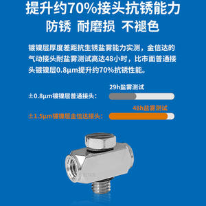SMC Pneumatic Miniature Metal Universal Joint M5UN/UTL M-5J M-3J Air Tube <b>Adapter</b> Internal/External Thread Straight <b>Connector</b> - Product Image 3