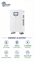 Sistema de Almacenamiento de Energía Solar para el Hogar, Batería de Litio Vertical con Ruedas, 51.2V 280Ah 14.336kWh LiFePO4, Admite 16 Unidades en Paralelo