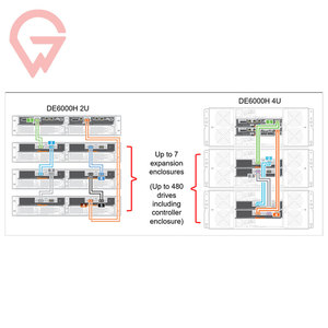 Serveur en rack ThinkSystem DE6000H 2U 4U, système de stockage hybride, 2U24 SFF 4U60 LFF, serveur en rack 8,4 PB 480 disques, centre de données Big Data - Product Image 2