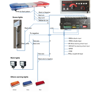 200 Watt 12v 24v sirène klaxon amplificateur avertissement d'urgence pour véhicule camions de pompiers sauvetage trafic patrouille véhicule - Product Image 3