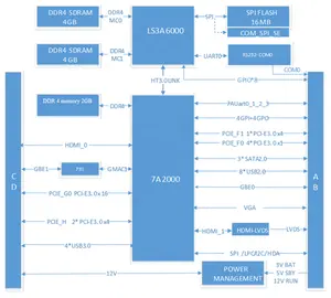 Placa-mãe industrial incorporada Loongson 3A6000, módulo compacto PCI-Express, 8GB DDR4 95mm * 95mm COM-Express