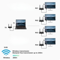 Émetteur-Récepteur HDMI Sans Fil OEM Usine 4K HDMI 5.8G Prolongateur Wi-Fi 200M HDMI Sans Fil 1080P