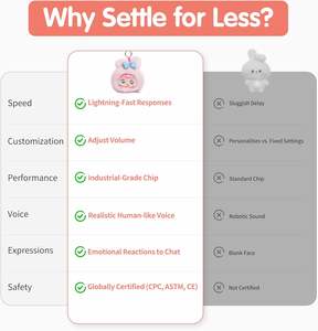 Juguetes Educativos STEM, Peluche Inteligente con ChatGPT, Compañero Emocional, Juguete de Peluche Interactivo para el Aprendizaje - Product Image 4