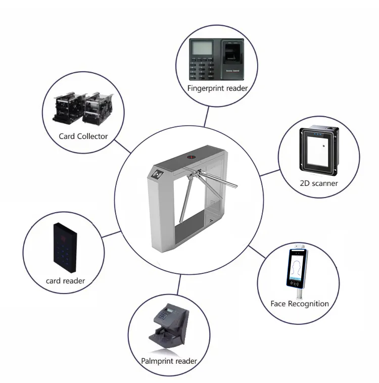 Access Control Automatic Tripod Turnstile and Access Gate Entrance Security System