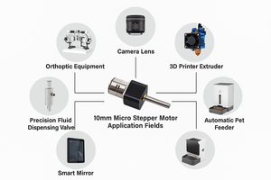 สเต็ปเปอร์มอเตอร์ขนาดเล็ก GM12-10BY พร้อมกระปุกเกียร์และเครื่องเข้ารหัส10มม. 5V เกียร์สำหรับอุปกรณ์การพิมพ์ที่แม่นยำ - Product Image 2