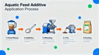 Vente directe d'usine, acide biliaire de qualité alimentaire pour animaux, additifs pour volailles, poudre avec enzyme conservatrice pour la protection de la santé du foie
