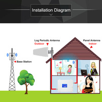 Penguat Sinyal Seluler 2G 3G 4G Lte Outdoor untuk Jaringan GSM Bawah Tanah, Amplifier Jaringan Ponsel, Penguat Sinyal Mobile