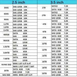 761689-B21 4TB New in Stock 6G 3.5" Original Genuine Hard Drive HDD for ML110 ML150 G8 - Product Image 1