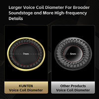 GK KUNTEN Casque d'écoute intra-auriculaire HiFi Casque d'écoute dynamique Type-C Écouteurs filaires pour audiophiles Écouteurs de KZ