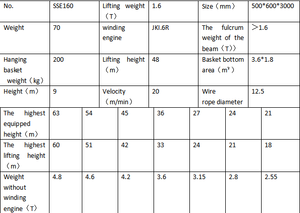 Xây dựng giàn cần cẩu thang máy với động cơ 5t Công suất định mức hiệu quả cao loại sse160 cho vật liệu nâng - Product Image 6