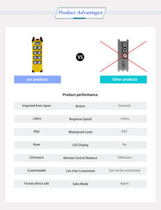 Control Remoto por Radio para Grúa ECD-6SD, Fijo, 1 Año de Garantía, IP65 Impermeable, Alcance de 225M, Plástico y Silicona, Chip Importado de Alta Calidad, de Fábrica - Product Image 5