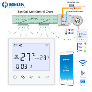 <span class=keywords><strong>220V</strong></span> 2 Ống 4 Ống Fcu Cuộn Dây Quạt Sưởi Ấm Và Làm Mát Điều Hòa Không Khí Hệ Thống Wifi Phòng Nhiệt - Product Image 2