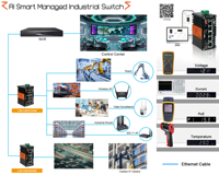 Sakelar AI Industri Mini 4 PoE +1 RJ45 Switch Input 9-54V DC
