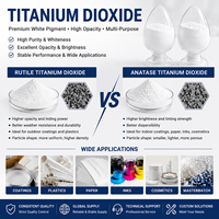 Dioxyde de titane rutile TiO2, Dioxyde de titane rutile R996 pour revêtement et plastique