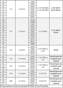 热销矿用和水井钻管岩石钻杆价格76/89/102/114/127/140毫米<span class=keywords><strong>DTH</strong></span>钻管 - Product Image 5