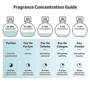 Offre Spéciale Livraison Gratuite Parfum Homme Longue Durée Vaporisateur 70ml Fragrance Corporelle Confession Rose Senteur Florale Vente en Gros - Product Image 3