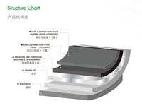REVÊTEMENT ANTIADHÉSIF PTFE PEINTURE PTFE REVÊTEMENT PTFE BASE D'EAU REVÊTEMENT ANTIADHÉSIF USINE VENTE CHAUDE