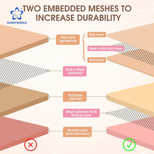 Matériel médical à domicile : Coussin en silicone pour la pratique, texture réaliste multicouche avec plaies pré-découpées, coussin en silicone pour l'entraînement à la suture - Product Image 4