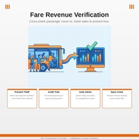 Caméra de comptage de passagers de bus intelligente T-WIN, système de comptage de personnes, modèle K3 MDVR 4G GPS, 8CH AHD 720P IP65, système de flux automatique
