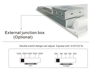 Banqcn DLC ETL Panel de luz Led 2x2 2x4 1x4 60x60 595x595 600x600 600x1200 160lm 180lm 36w 40W 60W 50W 72W para oficina Hospital