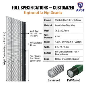 Pannelli di recinzione Sitong ad alta sicurezza anti-arrampicata 358 in PVC e rete metallica zincata per fattorie, giardini e sicurezza perimetrale - Product Image 2