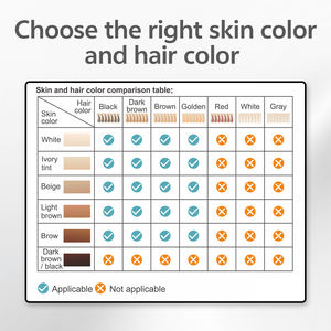 MLAY T3 Épilateur <span class=keywords><strong>laser</strong></span> IPL portable pour usage domestique avec épilation permanente indolore pour les parties intimes des femmes - Product Image 6