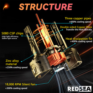 Faros LED Redsea R33 de Alta Potencia 300W 12V 30000LM 3000K de Aleación de Zinc para Autos HILUX/X5/A4/A1/A8, Impermeables IP68, Ajuste Universal - Product Image 4