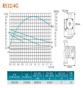 太阳能加热器系统用住宅自动热水循环泵3速循环水泵 - Product Image 4
