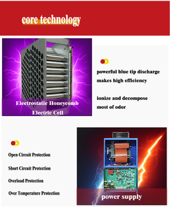 Precipitador Electrostático con Más del 98% de Eliminación de Humo para Fábricas, Industria, Humo, Polvo, Alquitrán, Filtro de Humo para Cocina, Proveedores - Product Image 1