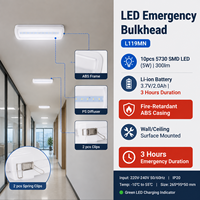 Lampu LED Darurat 5W Putih Dingin IP20 Isi Ulang Plastik Cadangan 3 Jam untuk Gedung Pilihan Uji Mandiri Tersedia