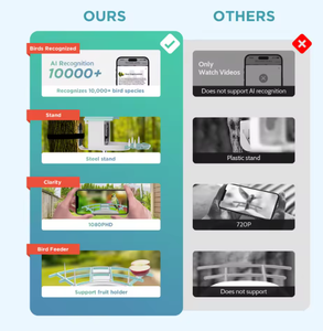 Mangeoire à oiseaux intelligente automatique pour jardin extérieur avec caméra HD, application WiFi, mode privé ouvert OEM, écologique, pour oiseaux d'amour - Product Image 4