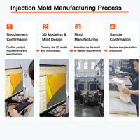 Développement de moules sur mesure pour usine, instruments de test de bureau, boîtier en plastique ABS avec fenêtre d'affichage, service de moulage par injection