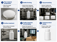 Conteneur vide en HDPE mat pour compléments alimentaires, pilules, capsules, comprimés, emballage, flacon de vitamines